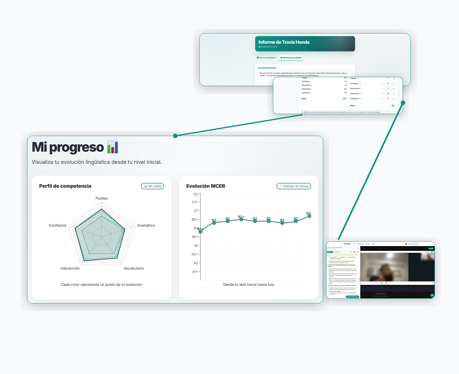 Composición de Belayfy: aula con plan de clase, informe editable del profesor y página de progreso del alumno